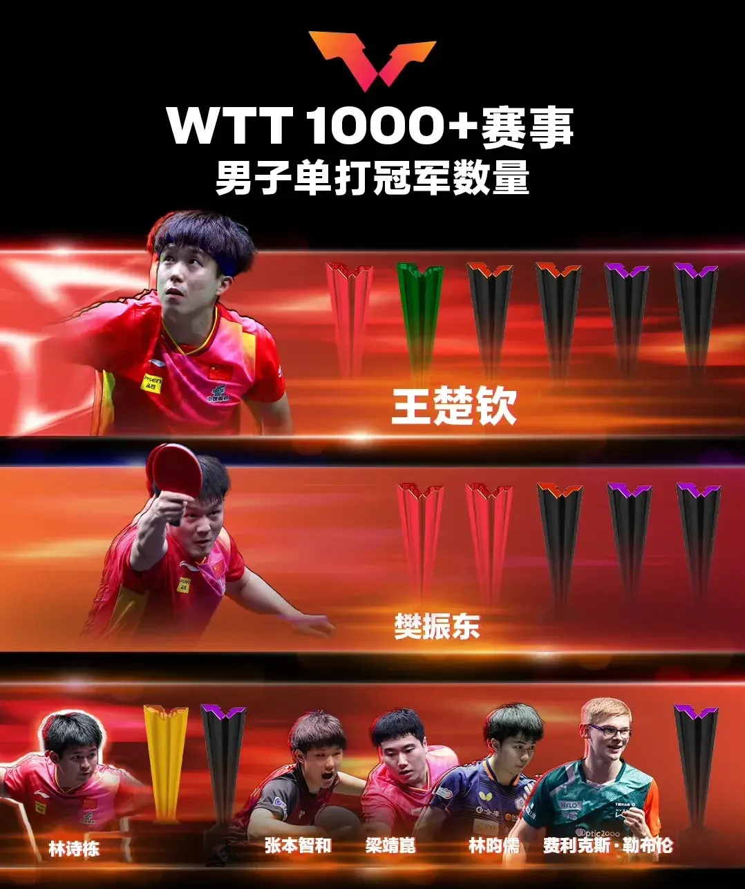 选手实力派出众，各路强手角逐争夺荣誉的简单介绍