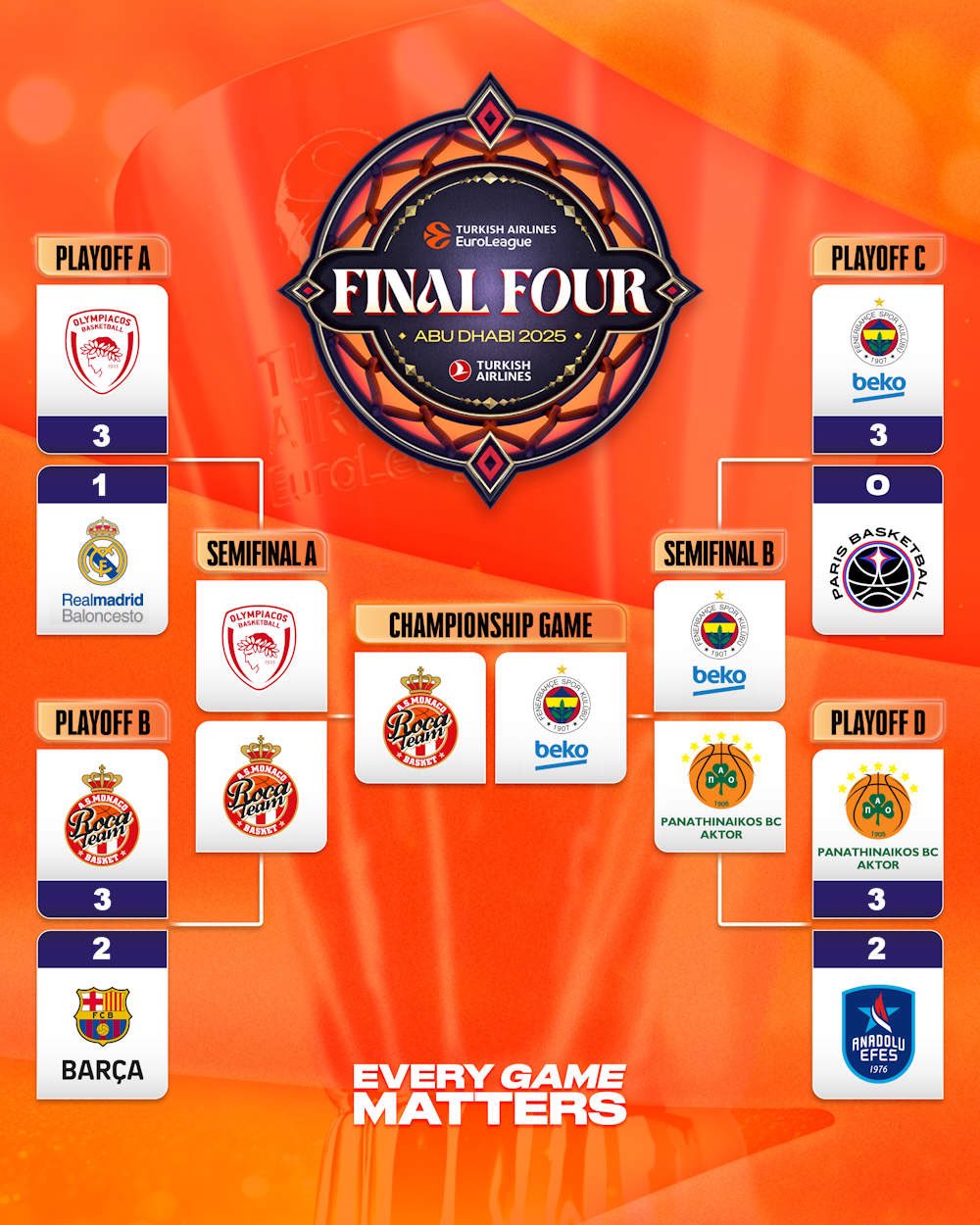 DB电竞-包含欧洲明星篮球队伍备战冠军联赛，精彩纷呈的词条